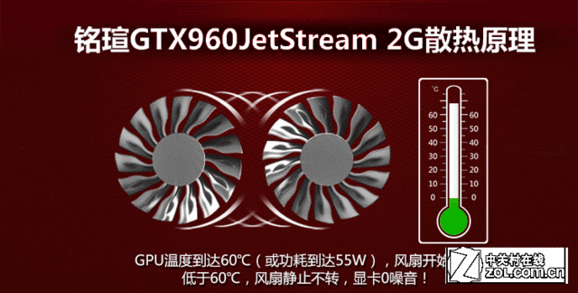 ͺĸƵ uGTX960ϵȫ 