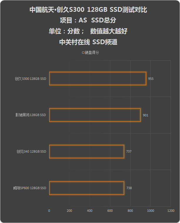 ˮ׼ ⴴ128G Rev.2.0 SSD 