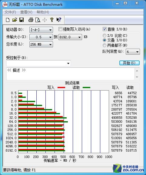 ȫ Ultra II 240GB SSD 