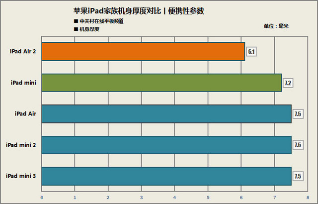 iPad Air 2ǿƽĻ 