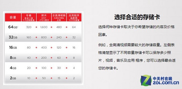 512GB˭���ã����û�����SD����չ 