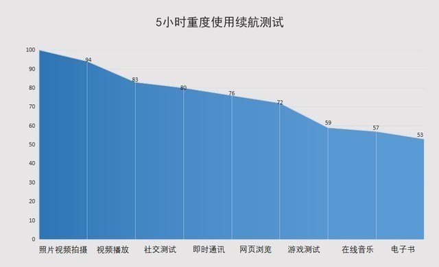 Լ vivo X50 Proϵͳ 