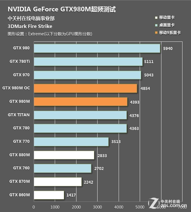 ƽ콢Կ GTX980MƵ 