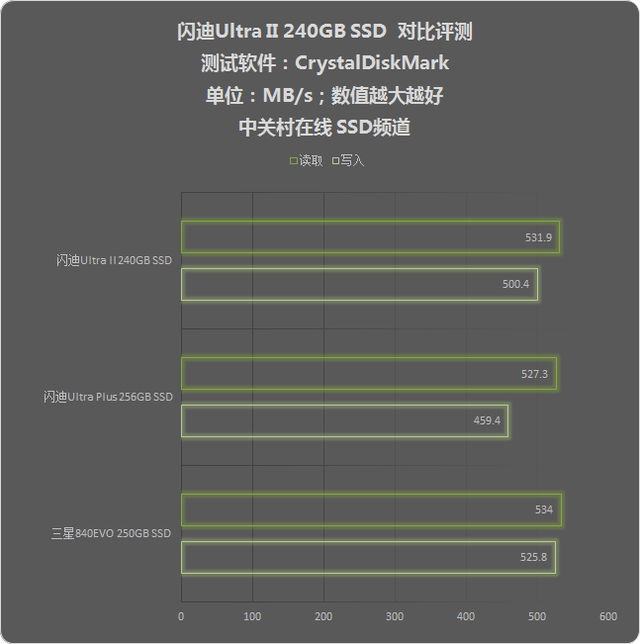 ȫ Ultra II 240GB SSD 