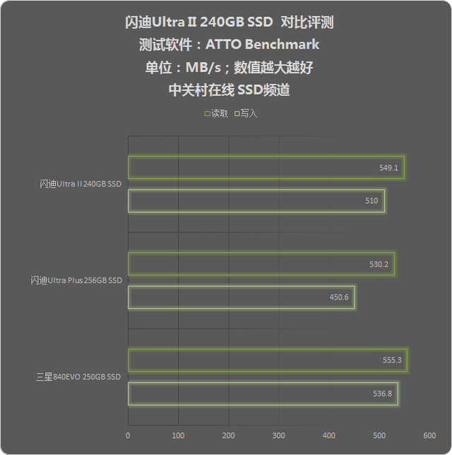 ȫ Ultra II 240GB SSD 
