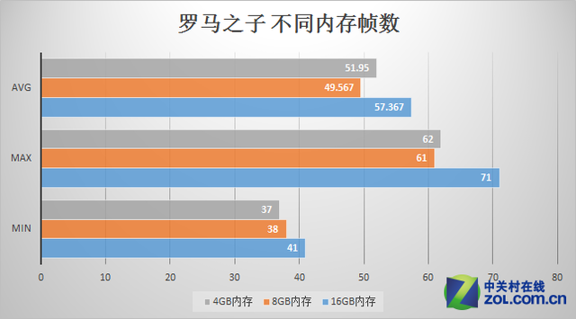 4Gڴ汾̭? Ϸʵ 