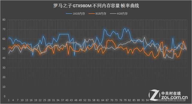 4Gڴ汾̭? Ϸʵ 