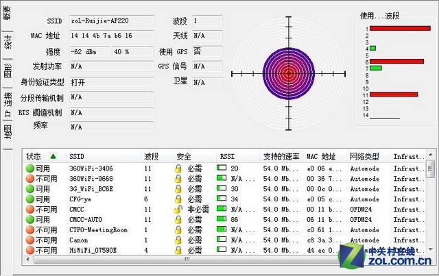 Wi-Fi RG-AP220-LAP 