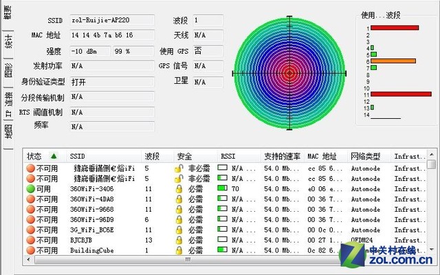 Wi-Fi RG-AP220-LAP 