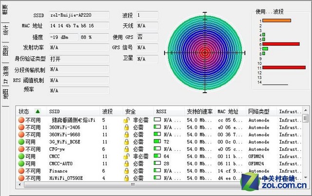 Wi-Fi RG-AP220-LAP 