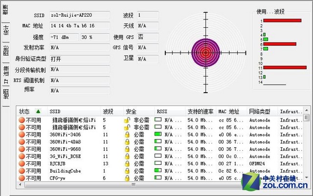 Wi-Fi RG-AP220-LAP 