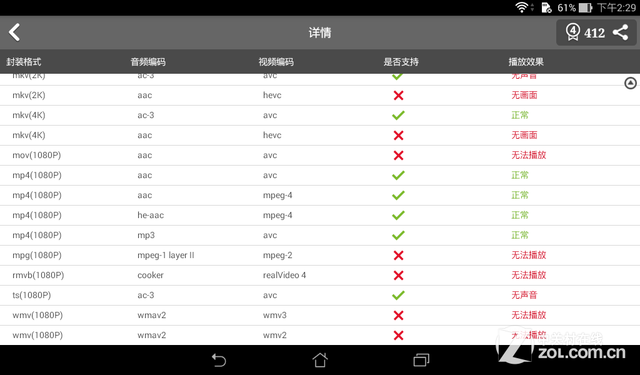 ����ħ��о ��˶Fonepad 7 FE171MG���� 