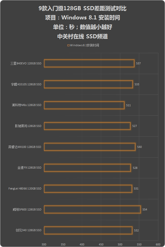 Ųѡ ʵ9128G SSD 