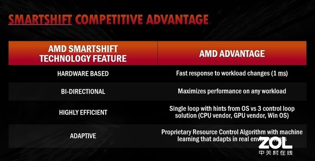 AMD 3AսԺճ G5 SEϷN 