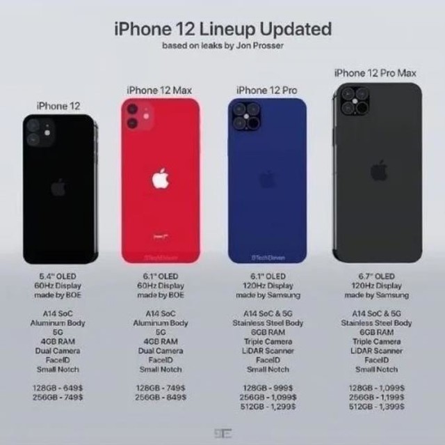 4GiPhone 12ع ۸Ӧû 