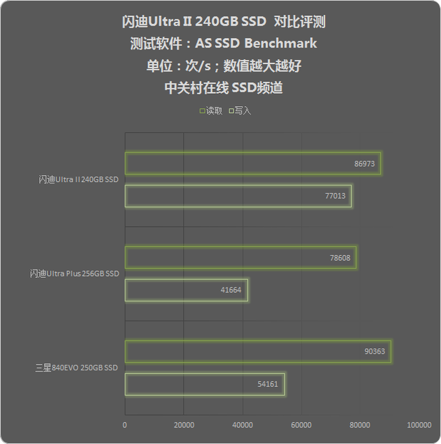ȫ Ultra II 240GB SSD 
