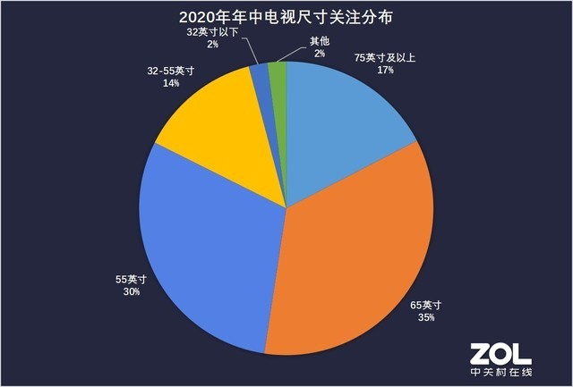 ߴԾ 2020еӹעȱ  