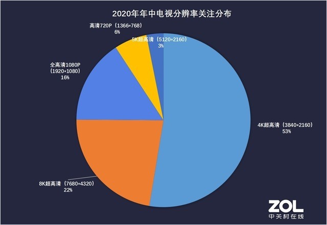 ߴԾ 2020еӹעȱ  