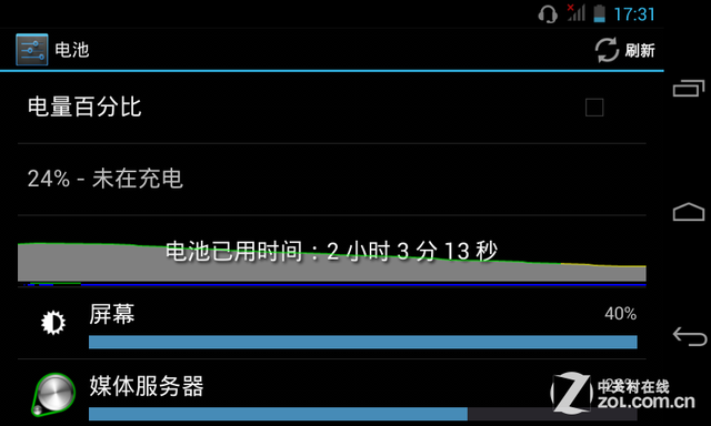 Դ ˫˫S9 