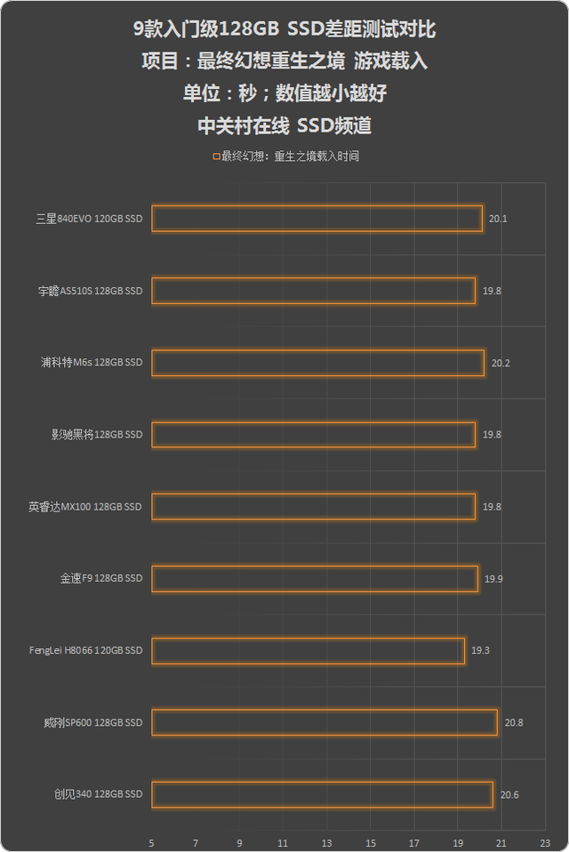 Ųѡ ʵ9128G SSD 