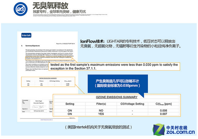好空气一手掌控 多款空气净化器大推荐