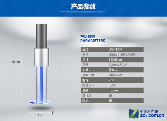 好空气一手掌控 多款空气净化器大推荐