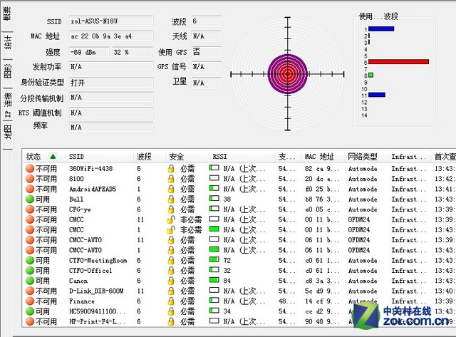 ƵWi-Fi ˶RT-N18U 