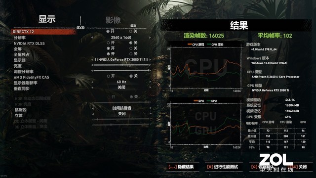  Gigabyte B550 evaluation 