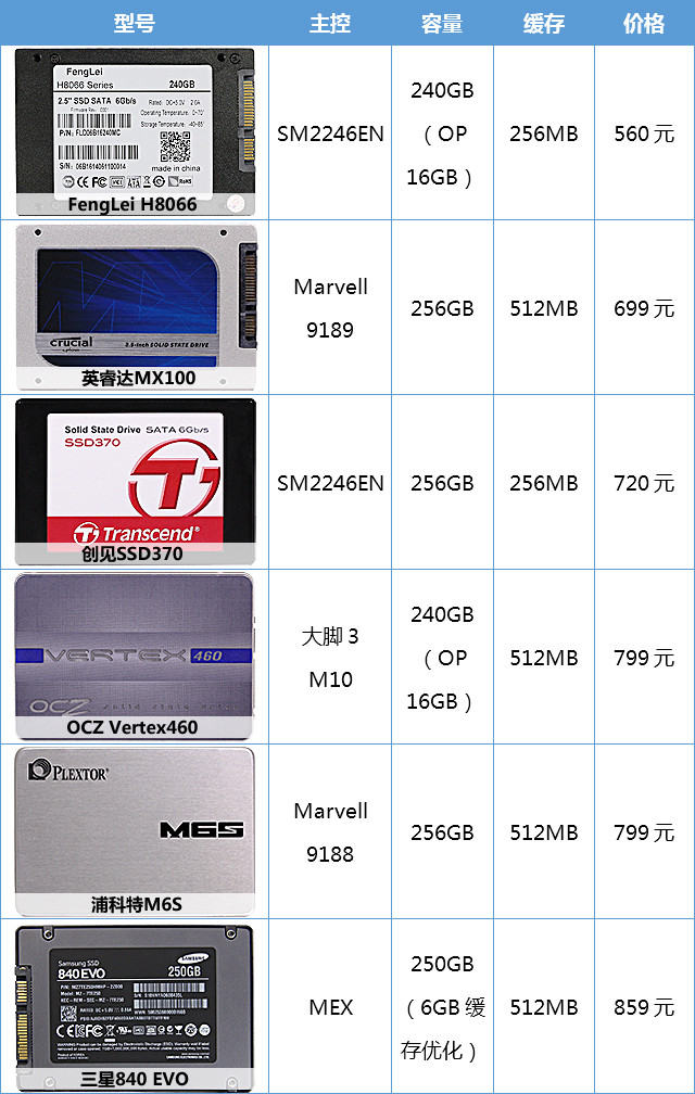 M.2ԵSATA19256GB SSD 