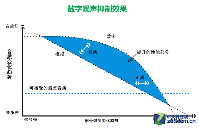 酒店用户的烦恼 P5系对讲机为用户分忧