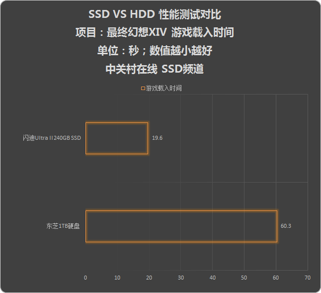 ϷԿȻҪ SSD 