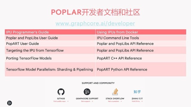 GPUĵ߸ Graphcore¶AIܹ 