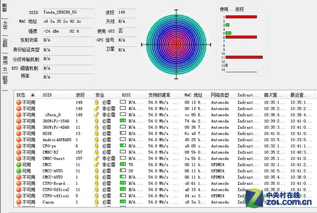 11ac ΧڴF1203 