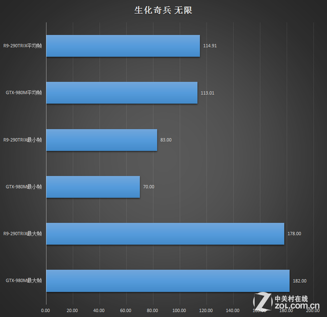 逆袭台式?移动GTX980M血战R9-290TRIX 