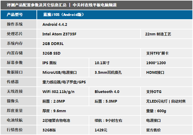  Big and Ultimate Intel Core Blue Devil i10S Test Report 