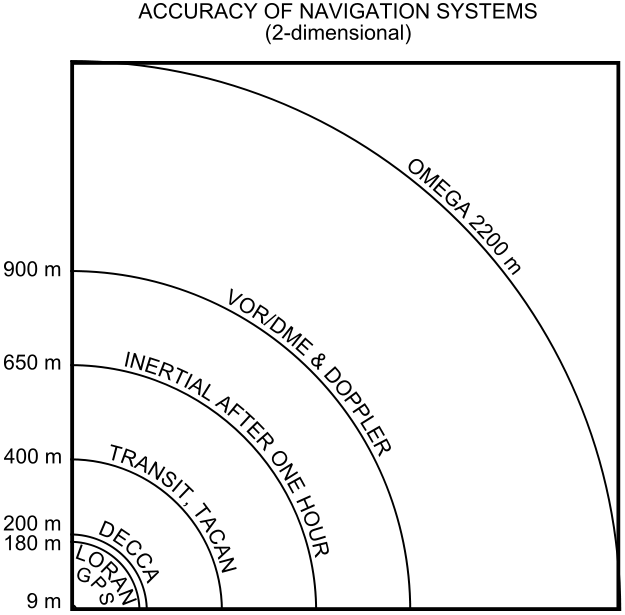 黑科技神盾局 揭秘美高级计划研究局 