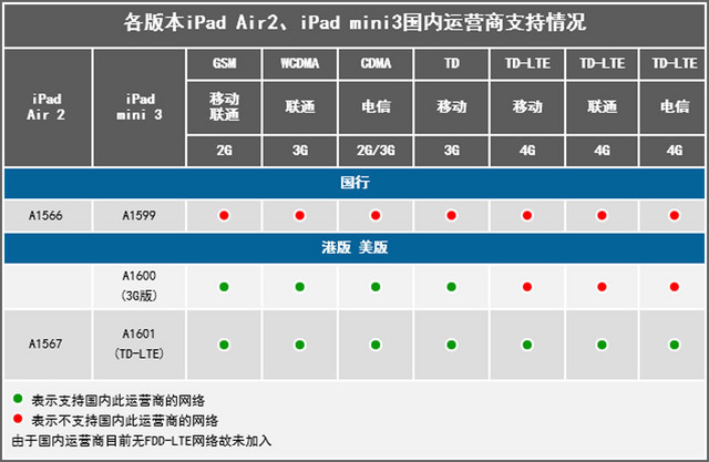 iPad Air 2ǿƽĻ 