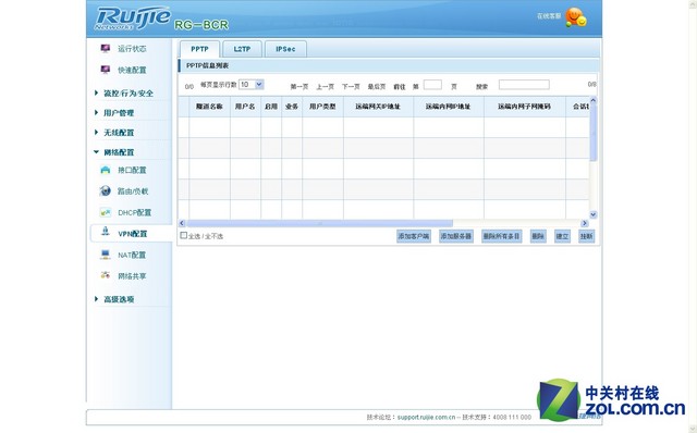 广域Wi-Fi大覆盖 锐捷商用云路由器评测