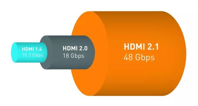 小接口大学问 HDMI 2.1接口规格解读 