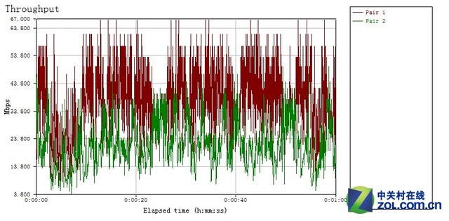 11ac ΧڴF1203 