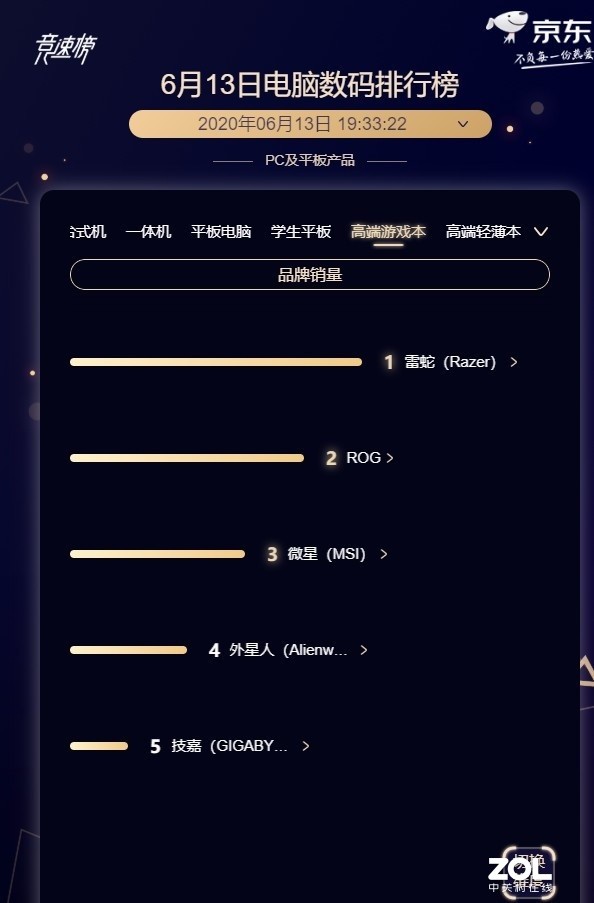 ����618ս������������ ��ҫ�ᱡ��һ�ٶ�� 