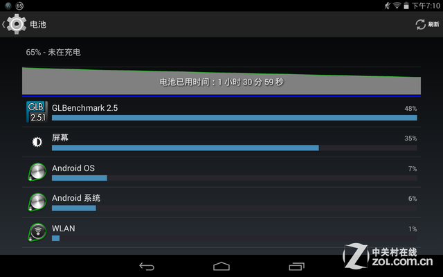 64位处理器 戴尔全新Venue 7平板评测