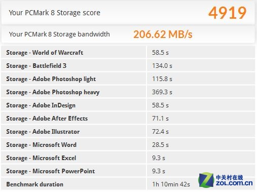SSD 