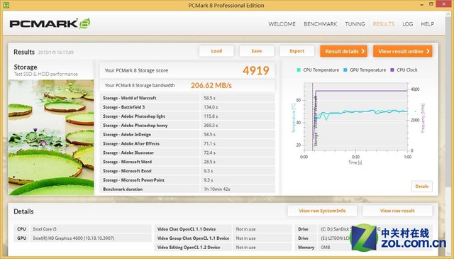 SSD 