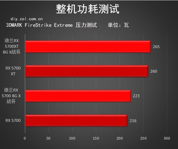 RX 5700ϵ 
