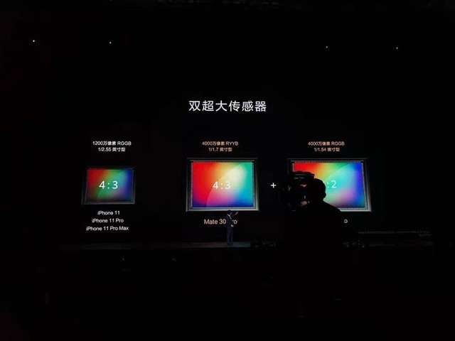 ΪMate30 Pro⿨ ֧45佹 