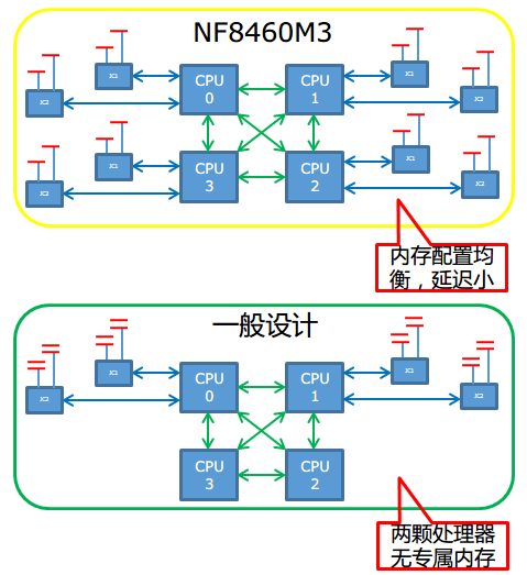 Ӧɾͼ ˳NF8460M3Ʒ 