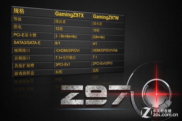 սָӹ٣ӳ̩GAMING Z97Xص 