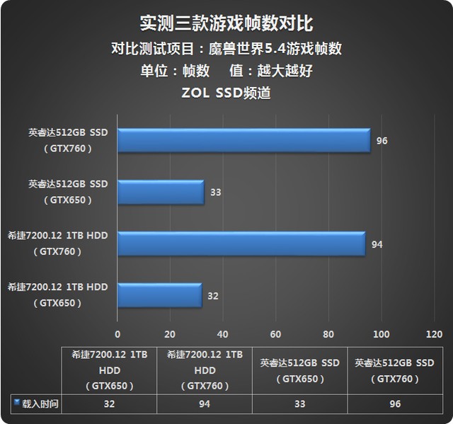 ˭˵ԿϷ SSDϷͬ 