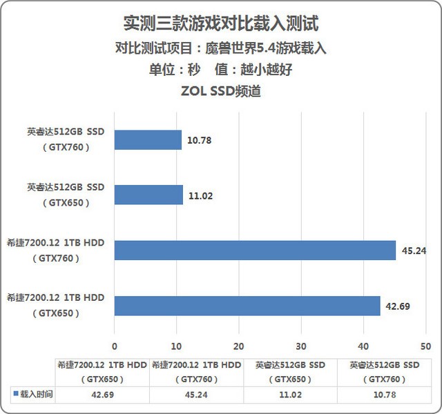 ˭˵ԿϷ SSDϷͬ 